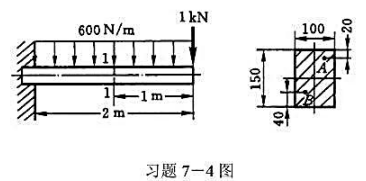 悬臂梁受力及截面尺寸如图所示。图中的尺寸单位为mm。求：梁的1－1截面上A、B两点的正应力。悬臂梁受