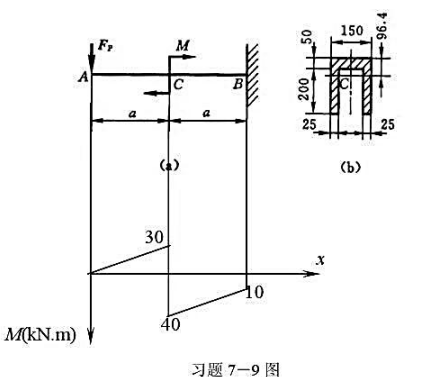 悬臂梁AB受力如图所示，其中Fp=10kN，M==70kN·m，a=3m。梁横截面的形状及尺寸均示于