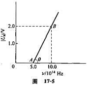 图17－5中所示为在亿次光电效应实验中得到的曲线.（1)求证:对不同材料的金属,AB线的斜率相同。，