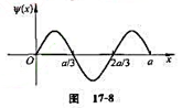 粒子在一维无限深方势阱中运动。图17－8为粒子处于某一能态上的波函数ψ（x)的曲线,则粒子出现概粒子