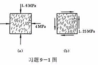 木制构件中的微元受力如图所示，其中所示的角度为木纹方向与铅垂方向的夹角。试求：（1)面内平行于木制构