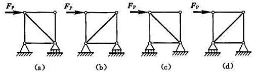图示a、b、c、d四桁架的几何尺寸、圆杆的横截面直径、材料、加力点及加力方向均相同。关于四桁架所能承