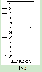 下图3所示为8－1多路选择器（A、B、C为选择输入端，A为高位，GN为允许端，低有效)。试用其实现逻