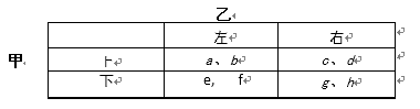 假定某博弈的报酬矩阵如下:（1) 如果（上，左)是上策均衡，那么a > ？, b > ？, g 假定