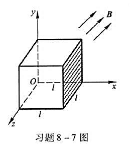 一边长为l=0.15 m的立方体如图放置，有一均匀磁场B=（6i ＋3j＋1.5k)T通过立方体所在