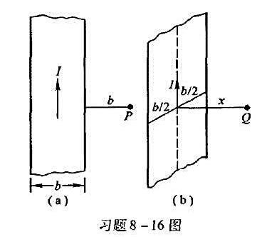 电流均匀地流过宽为b的无限长平面导体薄板,电流为I,沿板长方向流动。求:（1)如图（a)所示,在薄板