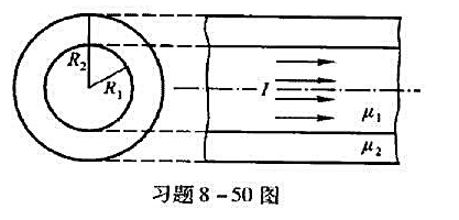 一磁导率为μ的无限长圆柱形直导线,半径为R1,其中均匀地通有电流I.在导线外包一层磁导率为μ2从的圆