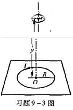 如图，具有相同轴线的两个导线回路,小的回路在大的回路上面距离y处,y远大于回路的半径R,因此当大的回