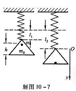 一质量为m0的盘子系于竖直悬挂的轻弹簧下端,弹簧的劲度系数为k,现有一质量为m的物体自离盘h高处自由