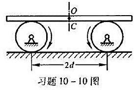 如图所示,两轮的轴互相平行,相距为2d，其转速相同,转向相反。将质量为m的匀质木板放在两轮上，木板与