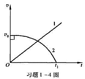 在图中，直线1与圆弧2分别表示两质点A、B从同一地点出发，沿同一方向作直线运动的v－t图。已知B的初
