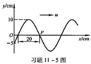 已知一沿x轴正向传播的平面余弦波在t=1／3s时的波形如图所示，且周期T=2s.（1)写出O点和P点