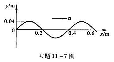 一平面简谐波在t=0时的波形曲线如图所示,波速u=0.08m／s.（1)写出该波的波动表达式;（2)