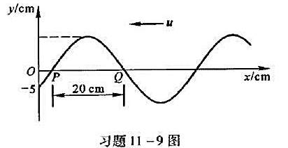 已知一沿x轴负方向传播的平面余弦波,在1=1／3s时的波形如图所示,且周期T=2 s.（1)写出O点