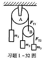 图中A为定滑轮，B为动滑轮，三个物体m1=200g，m2=100g，m3=50g，求：（1)每个物体