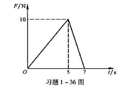 一质点的质量为1kg，沿Ox轴运动，所受的力如图所示，t=0时，质点静止在坐标原点，试求此质点第7s