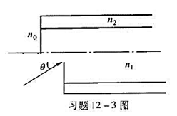 设光导纤维内层材料的折射率n1,外层材料的折射率n2（n0 >n2).光纤外介质的折射率为n0（n0