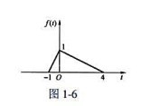 已知信号f（t)波形图如图1－6所示，试绘出 的波形。已知信号f(t)波形图如图1-6所示，试绘出 