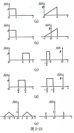 用图解法求图2－23（a)~（e)中各组信号的卷积f1（t)* f2（t),并绘出所得结果的波形。用