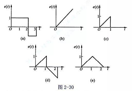 已知某线性系统单位阶跃响应为rε（t)=（2e－2t －1) ε（t), 试利用卷积的性质求下列波形