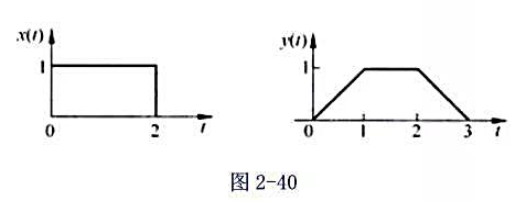已知当输入信号为x（t)时，某连续时间LII因果系统的输出信号为y（t)，x（t) 和y（t)的波形