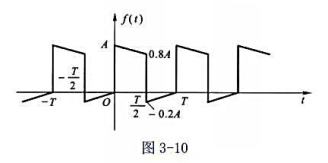利用周期性矩形脉冲与周期性三角形脉冲的傅里叶级数展开式（3－30)及式（3－ 38)，求图3－10波