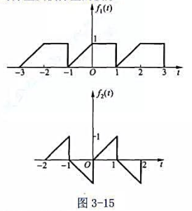 试绘出图3－15所示波形信号的奇分量及偶分量的波形。试绘出图3-15所示波形信号的奇分量及偶分量的波