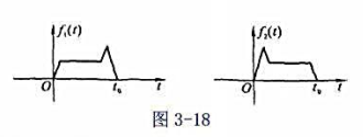 已知f1（t) 的频谱函数为F1 （jω), f2（t)与f1 （t)波形有如图3－18的关系，试用