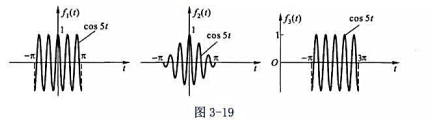 利用傅里叶变换的移频特性求图3－19所示信号的频谱函数。利用傅里叶变换的移频特性求图3-19所示信号