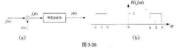 在图3－26所示系统中，已知带通滤波器的H（jω)如图3－26 （b)所示，Φ（ω)=0。求零状态响