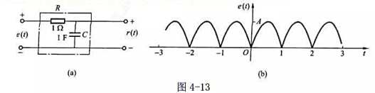 正弦交流电压A sin（πt),经全波整流产生图4－13（6)所示的周期性正弦脉冲信号。求此信号通过