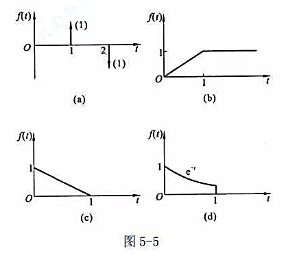从单位阶跃函数的变换ε（t) ↔1／s出发，求图5－5所示波形函数的拉普拉斯变换。从单位阶跃函数的变