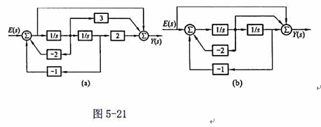 已知二系统框图如图5－21所示，试求其系统函数，说明此二系统框图对应的是同一系统。已知二系统框图如图