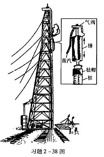 图中所示是大型蒸汽打桩机示意图，铁塔高40m，锤的质量为10t。现将长达38.5m的钢筋混凝土桩打入