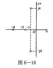 已知系统函数极零图如图6－16所示，且有|H（j2)|=7.7 φ（2)已知系统函数极零图如图6-1