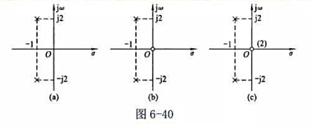 系统函数的极零图如图6－40所示，且其幅频特性的最大值为1。画出系统函数的波特图。系统函数的极零图如