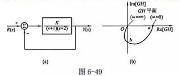 图6－49（a)为一反馈系统框图，P6－ 49（b)为其在 K>0时作出的ω≥0部分的开环转移函数的