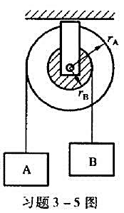 半径分别为rA和rB的圆盘，同轴地粘在一起，可以绕通过盘心且垂直盘面的水平光滑固定轴转动，对轴的转动