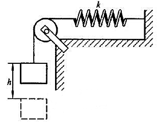 如图，弹簧的劲度系数k=2.0x10^3N／m，轮子的转动惯量为0.5kg•m2，轮子半径r=30c