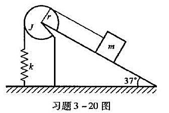 如图，滑轮的转动惯量为J=0.5kg•m2，半径r=30cm。弹簧的劲度系数k=20N／m，重物的质