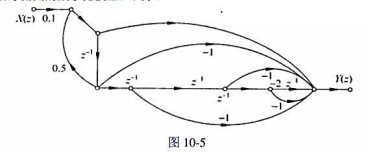 如图10－5所示信号流图的数字滤波器，试求:（1)它的系统函数H（z)及其收敛域，并画出它用一个一阶
