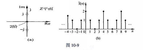 某因果数字滤波器的零、极点如图10－9（a)所示，并已知其试求:（1)它的系统函数H（z)及其收敛城