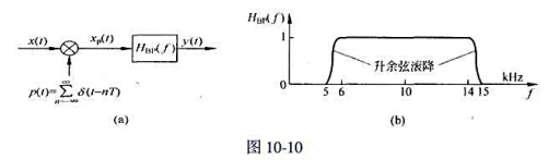 图10－10所示的连续时间信号抽样传输系统，已知系统的输入信号 ，抽样间隔T = 0.1m／s ,图
