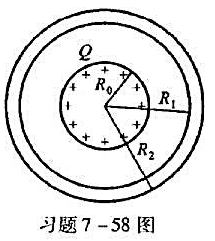 半径为R0的导体球带有电荷Q，球外有一层均匀电介质的同心球壳，其内外半径分别为R1和R2，相对电容率