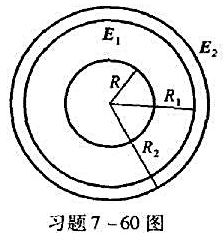 如图所示，半径R=2.0cm的导体球，外套同心的导体球壳，壳的内外半径分别为R1=4.0cm和R2=