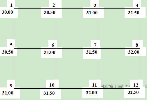 某建筑物用地方格网如图所示，方格边长为20米，双向排水，ix=iy=2‰，不考虑土的可松性影响。计算