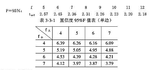 某学员用重量法测定合金标样中镍的含量，得到下列数据（%)：10.37，10.32，10.40，10.