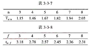 用原子吸收法测定活体肝样中锌的质量分数（μg•g－1)。8次测定结果如下：138，125，134，1