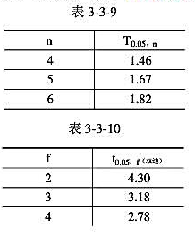 某人提出了一新分析方法，并用此方法测定了一个标准样品，得下列数据（%)（按大小顺序排列)：40.00