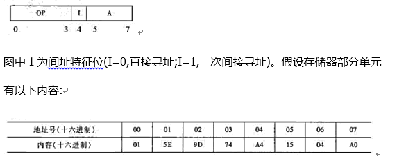某机指令格式如下图所示:指出下列机器指令（十六进制表示)的有效地址。（1) D7;（2) DF;（3